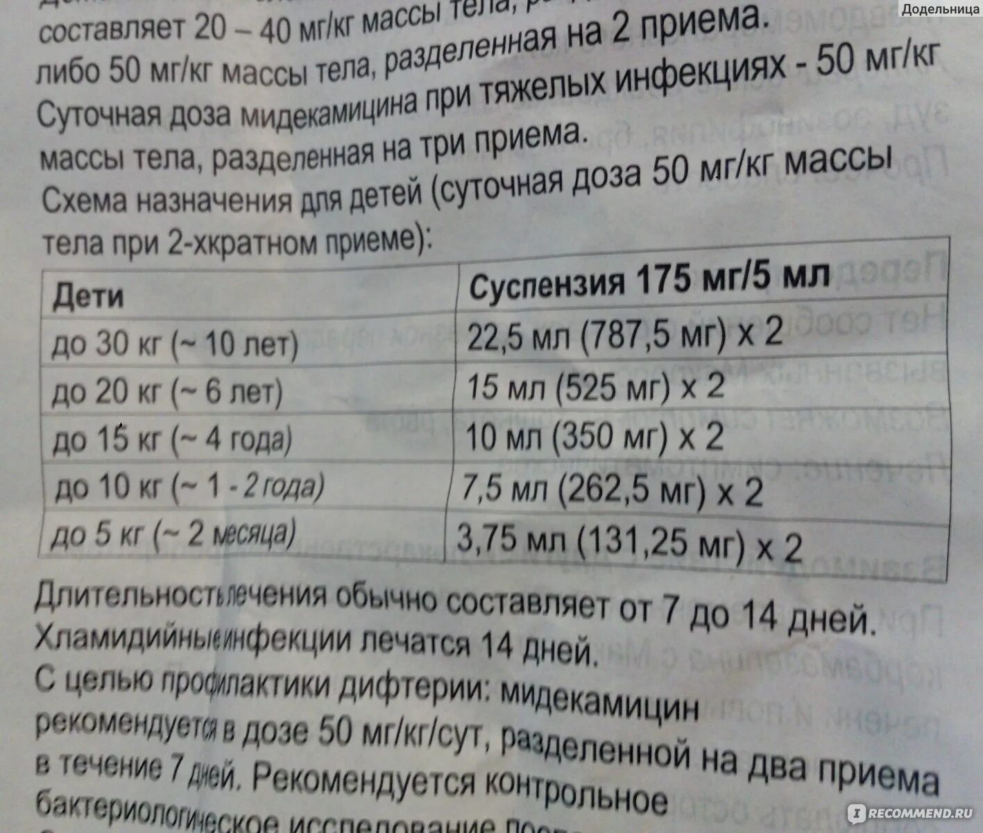 Макропен 400 дозировки детям. Экоклав суспензия 400 мг. Макропен таблетки для детей дозировка. Макропен суспензия для детей дозировка.