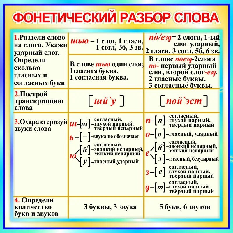 Анализ слова широкое