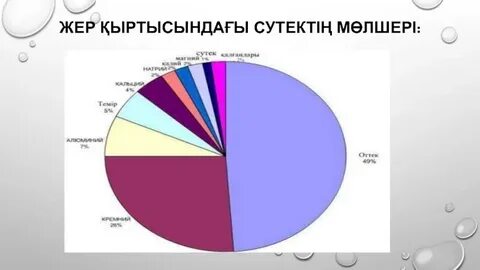 Жер қыртысының тұрақты бөлігі