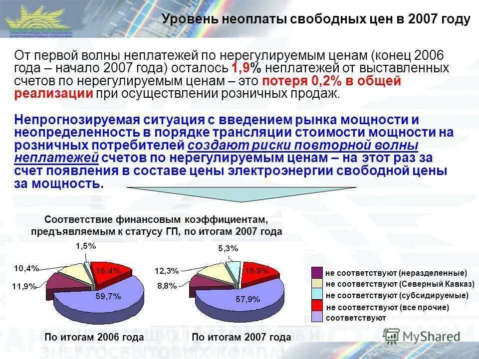 Предъявленное состояние. Метрологические свойства весов. Порядок обучения и аттестации стропальщиков. Экстренные лабораторные исследования. Основное требование к управленческому решению.