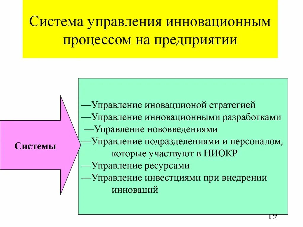 Инновационная система менеджмента. Процесс управления инновациями. Процесс инновации менеджмент. Система управления инновациями. Управление инновациями на предприятии.