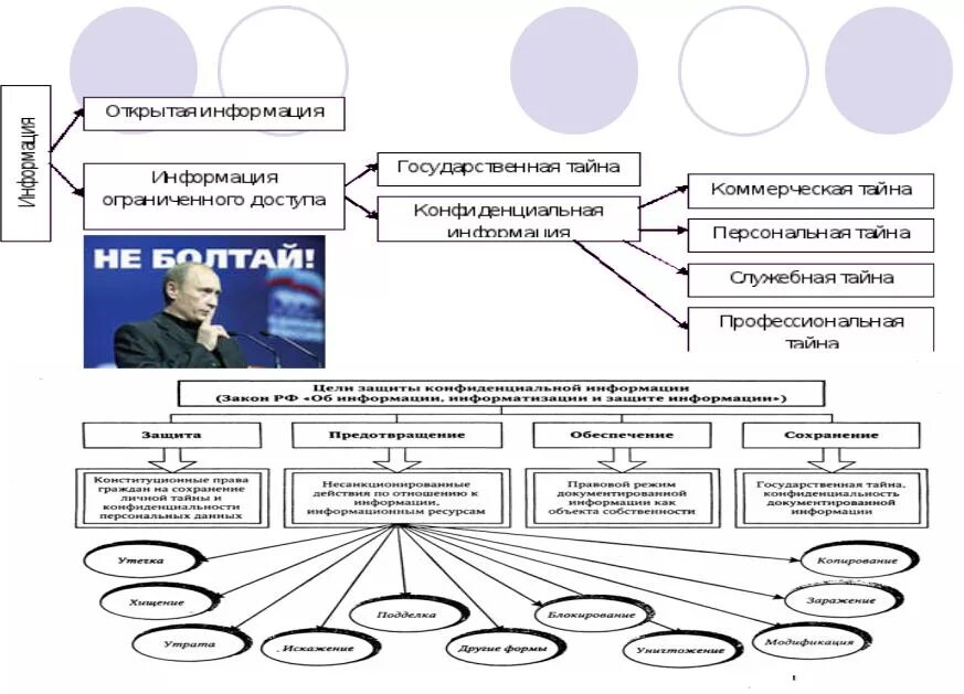 Порядок доступа к информации. Информация ограниченного доступа на предприятии. Примеры схем доступа к информации. Коммерческая тайна схема в организации. Распространение тайной информации