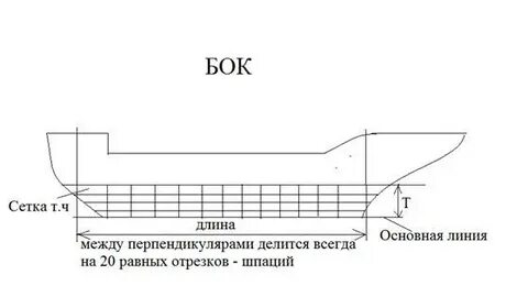 Запас плавучести судна