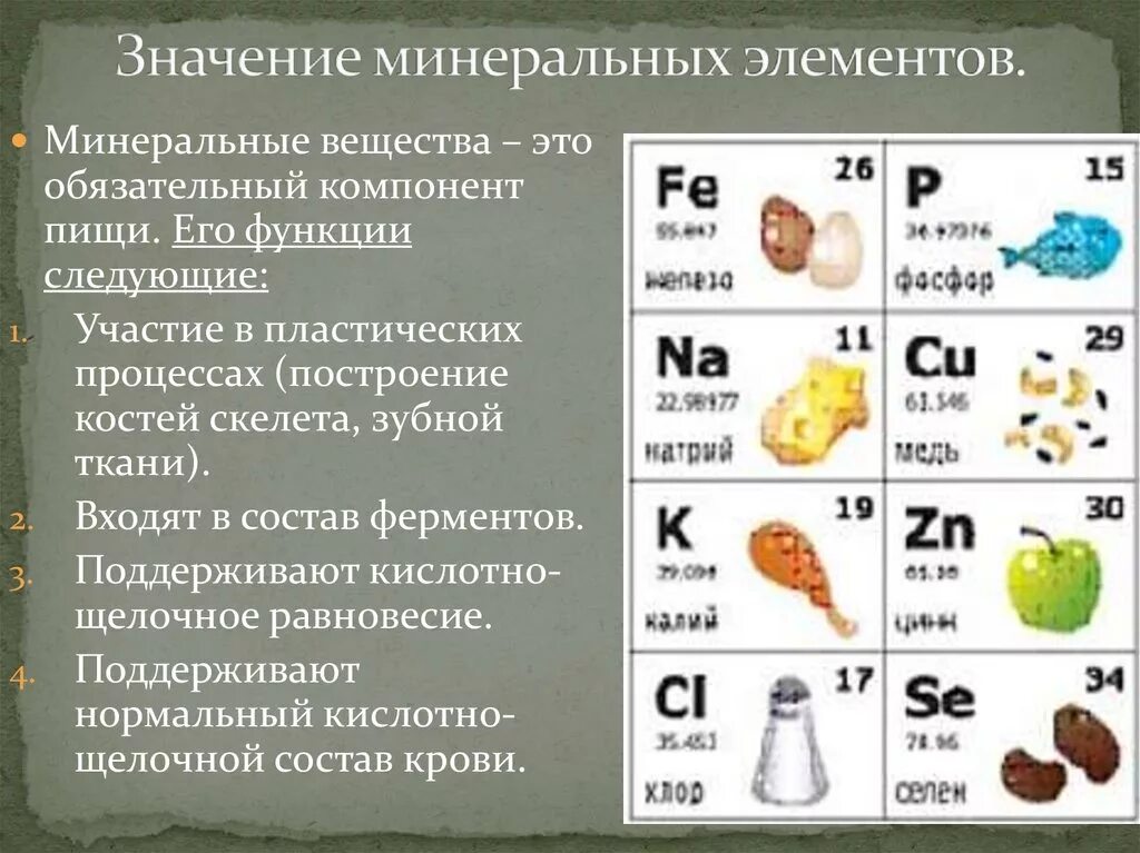 Минеральные вещества. Минеральные элементы. Минеральные компоненты пищи. Роль Минеральных веществ в питании.