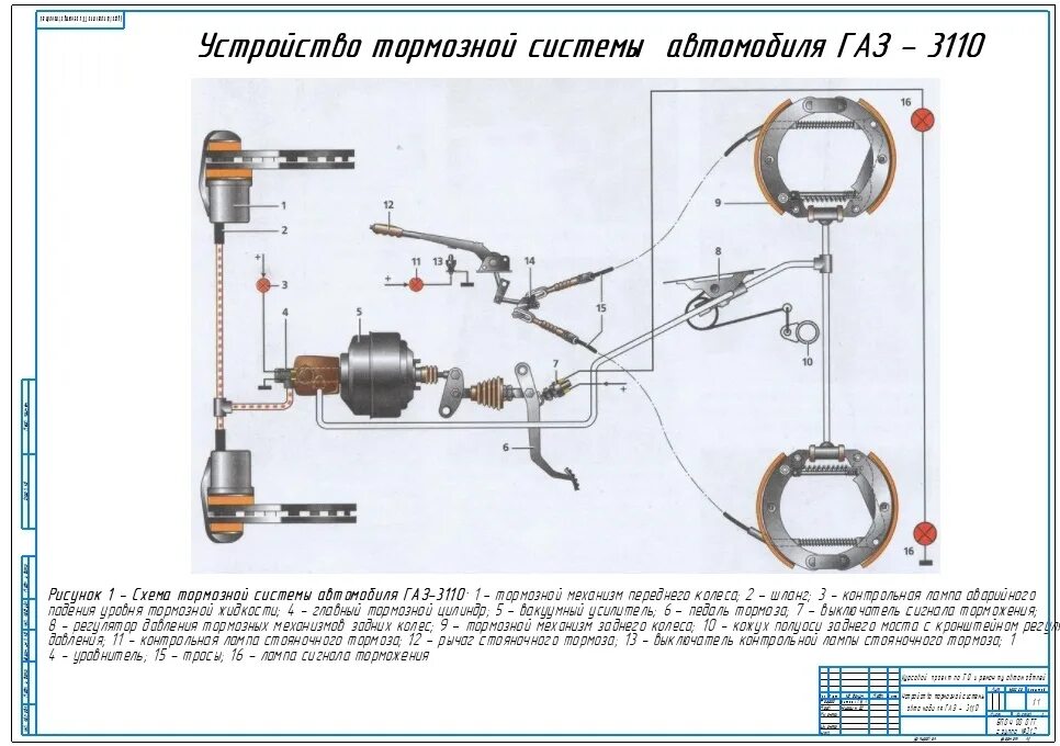 Газель не работает тормоз. Тормозная система газ 31105. тормозная система волга 3110 схема. газ 3309 тормоз с абс стояночный тормоз. тормозная система газ 3110 задние тормоза.