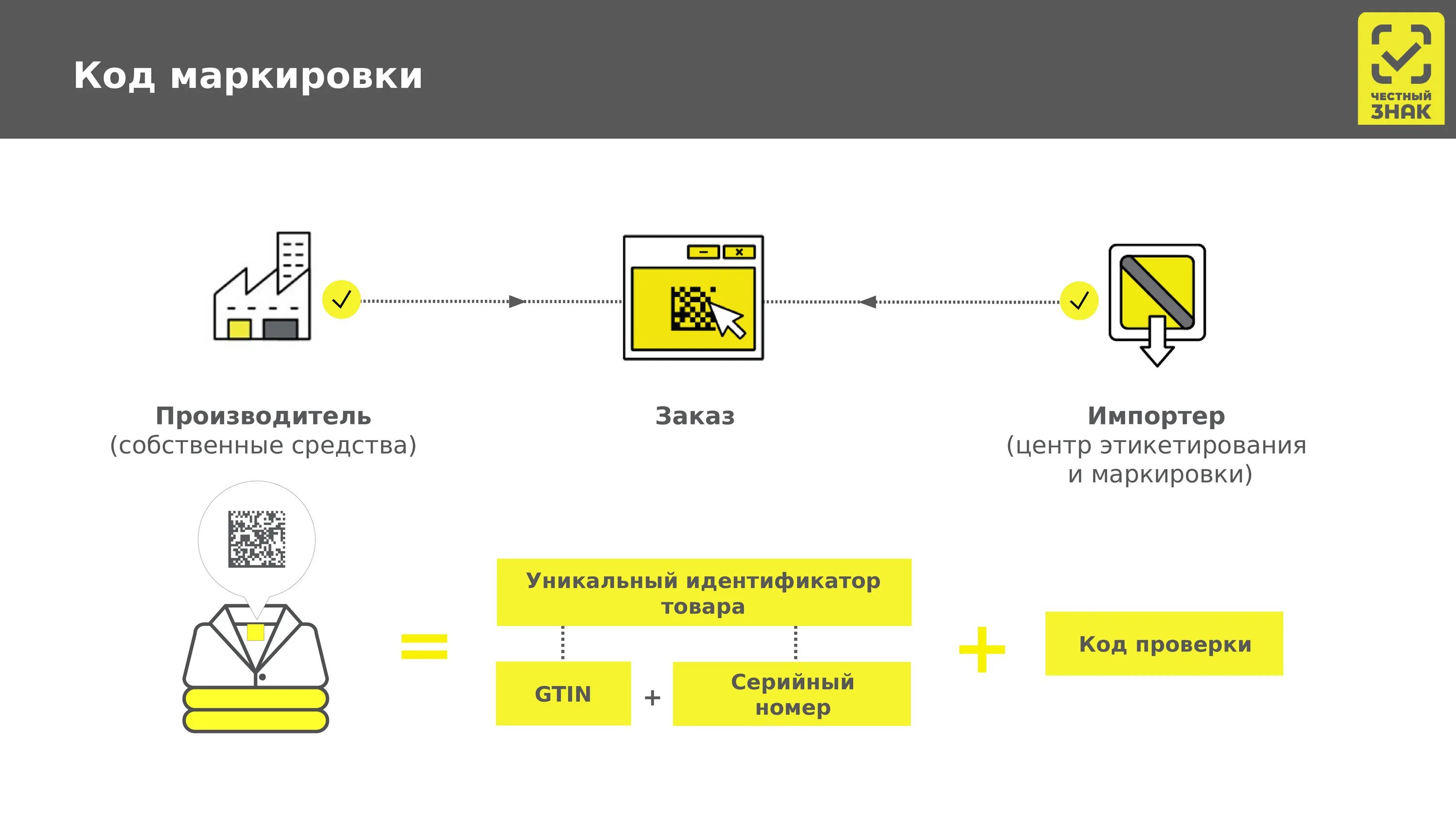 Маркировка ис мп. Государственная информационная система маркировки товаров. Информационная система «центр 2м». Коды маркировки. ИС МДЛП эмблема.