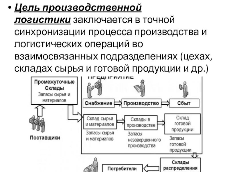 Производство важнейшие задачи. Производственная логистика цели и задачи. Цели и задачи производственной логистики. Задачи производственной логистики схема. Цель производственной логистики.