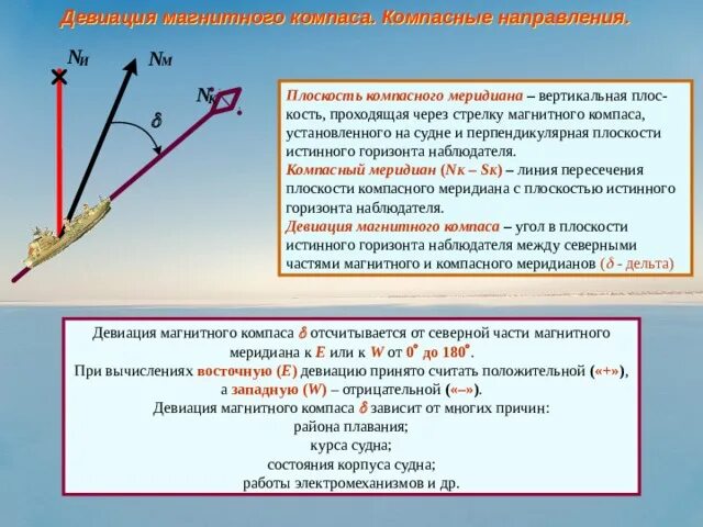 Девиация магнитного компаса. Магнитные и компасные направления. Остаточная девиация магнитного компаса. Девиация магнитного компаса на судне. Девиация что это простыми словами