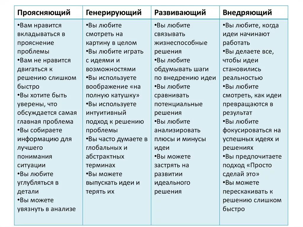 Как понять генерирует. Проясните проблему.