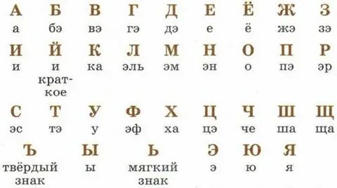 Определенный порядок букв