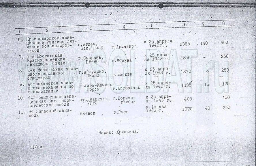 Номер телефона воинской части. Как найти номер телефона военной части. Номера телефонов в 1943 году. Как найти номер телефона отдела кадров воинской части.