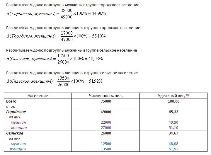 Как определяется удельный вес. Удельный вес формула расчета в процентах. удельный вес как рассчитать в экономике. формула вычисления удельного веса. удельный вес в процентах формула в экономике.