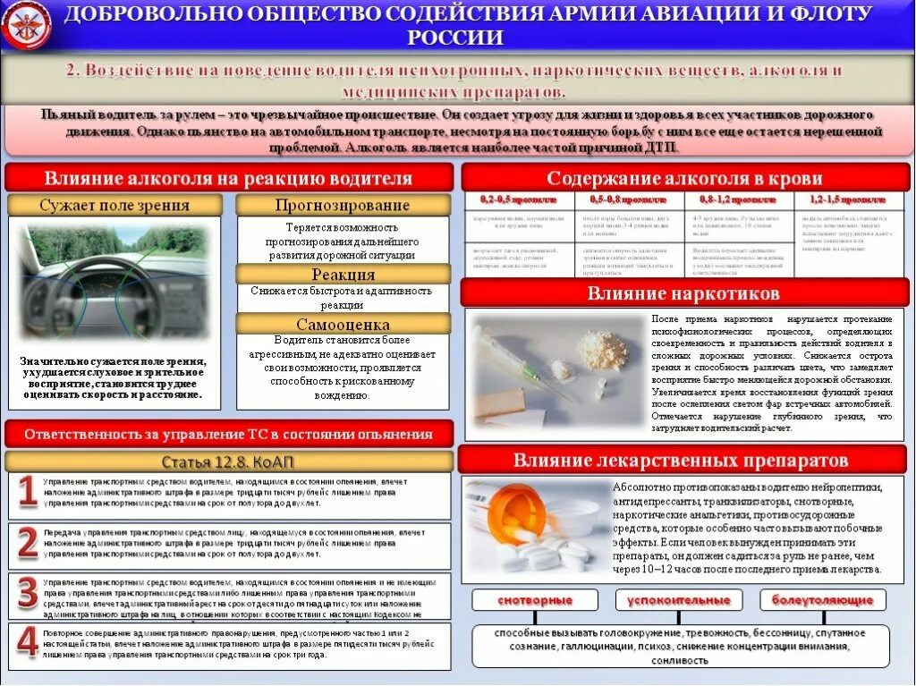 Воздействие психотропных средств на водителя. Лекарства запрещённые при вождении автомобиля.