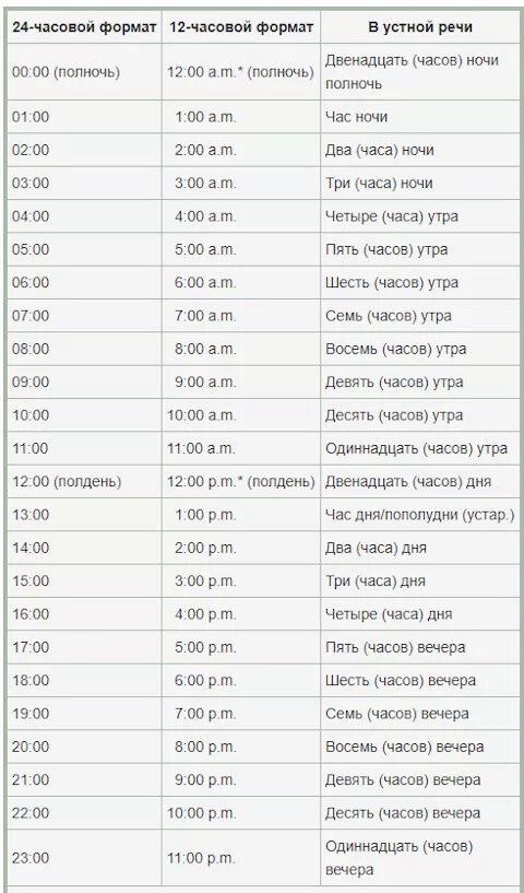 00 часов это сколько времени. 6 часов это сколько. 8 часов это сколько. 7 часов это сколько. 12 часовой формат времени.