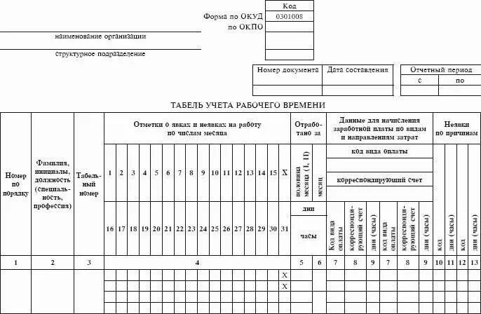 Учет рабочего времени ведется в. Табель учета рабочего времени и заработной платы. Табель учета отработанного времени т12. Табель учета рабочего времени и начисление заработной платы. Табель учета рабочего времени и расчета оплаты труда форма.