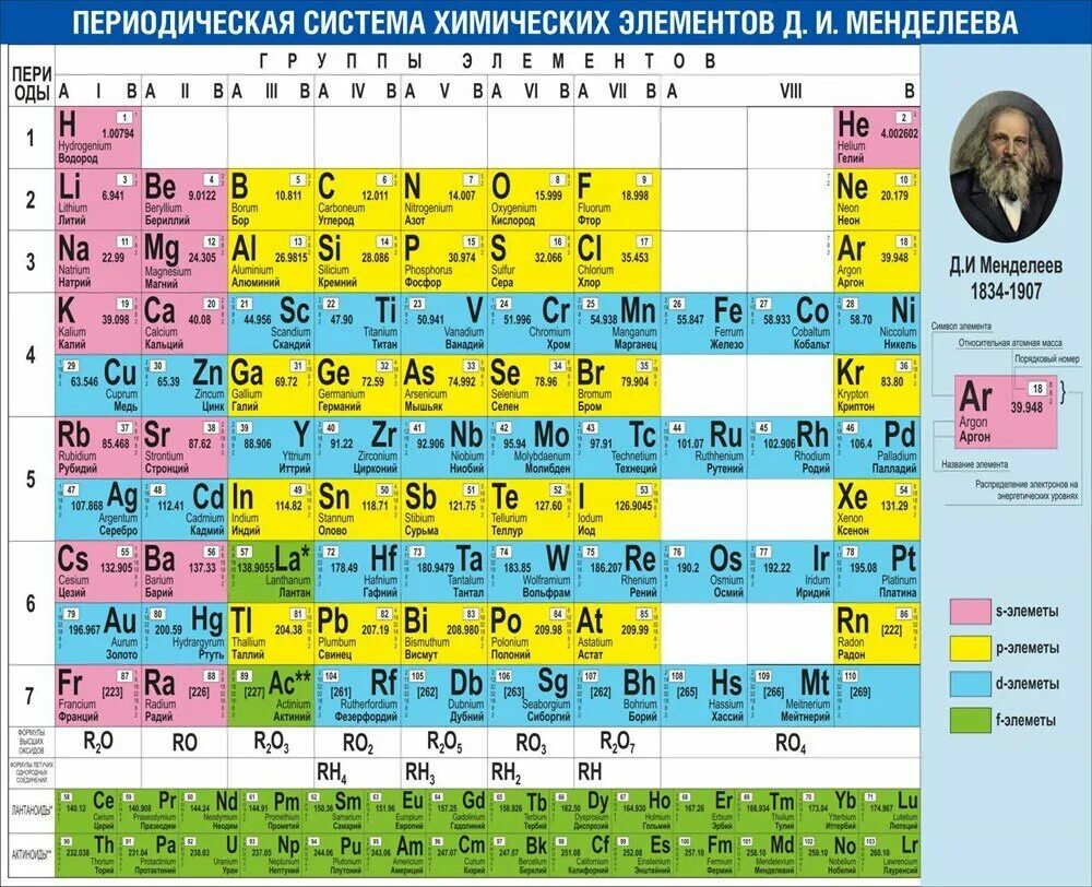 Озон таблица менделеева. Периодическая система химических элементов д.и. Менделеева. Стенд периодическая таблица Менделеева. Таблица Менделеева 126. Пластик в таблице Менделеева.