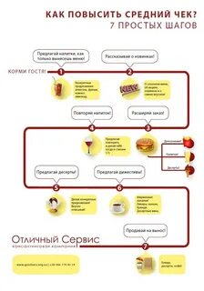 Как улучшить карту