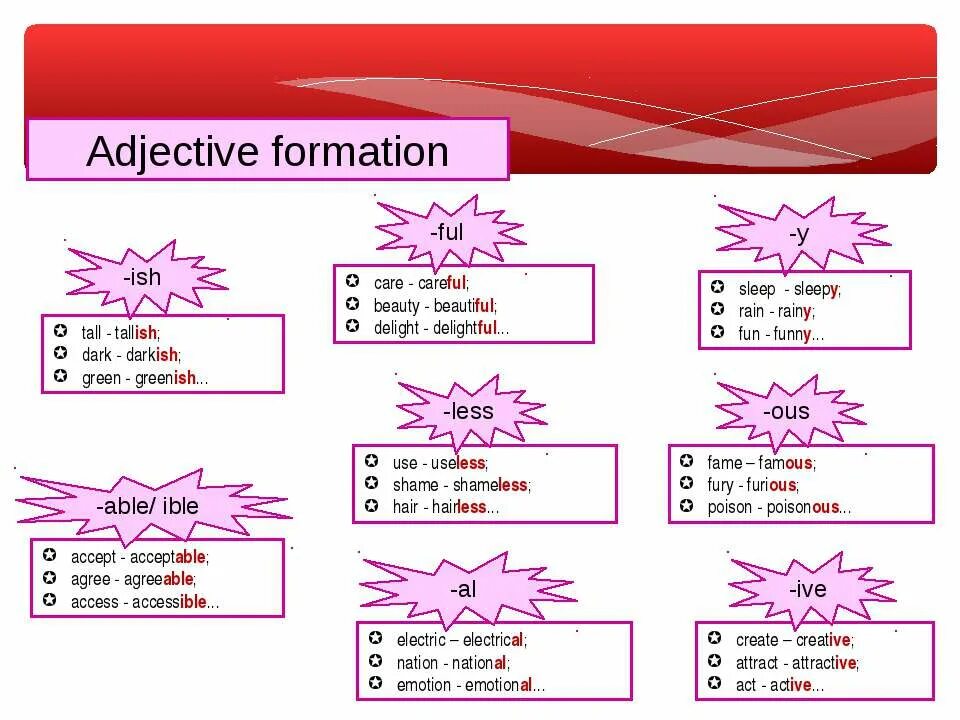 Enjoy adjective form. Словообразование world formation. прилагательное word formation. словообразование в английском worksheets. словообразование в английском языке worksheets.
