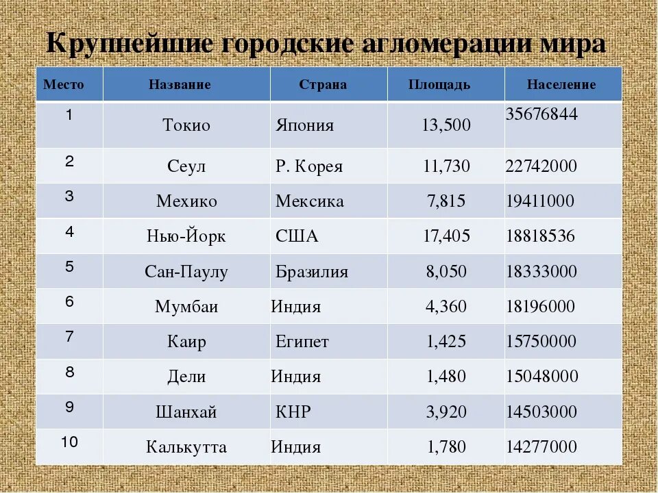 Население столичного региона