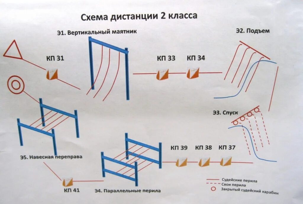 Расстояние в вертикальном направлении. Схема дистанции. Схема дистанции в спортивном туризме. Спортивный туризм дистанции. Схема этапа параллельные перила.