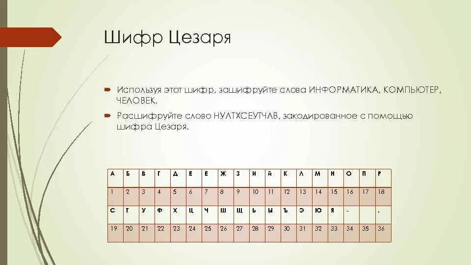 Расшифровать закодированное слово