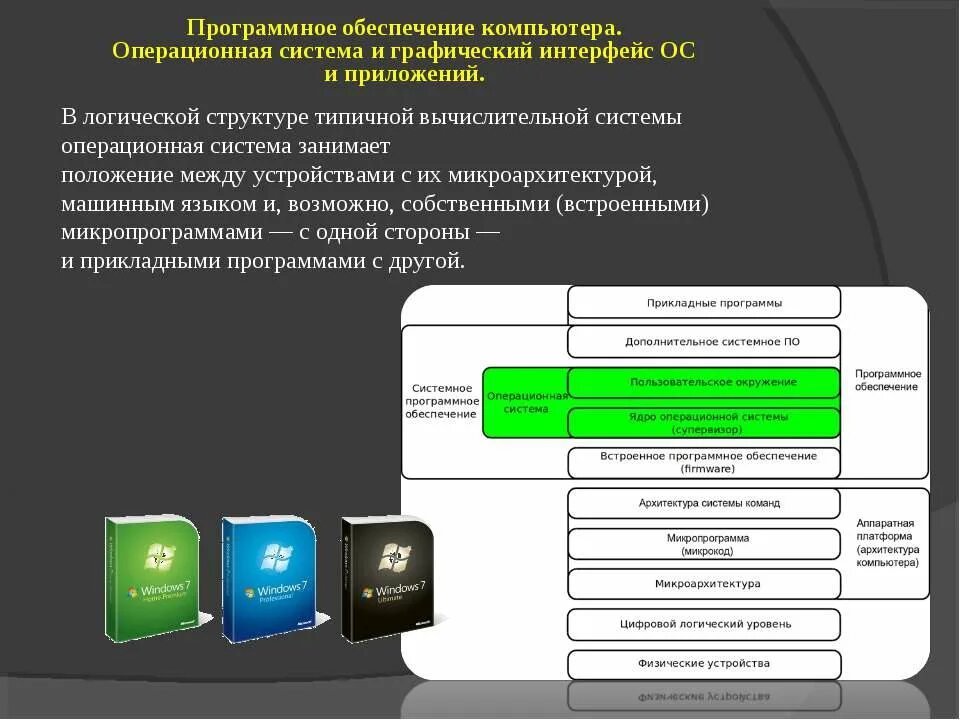 Программное обеспечение операционные системы презентация. Интерфейс программного обеспечения. графический интерфейс операционных систем и приложений. структура графического интерфейса. структура и интерфейс операционной системы.