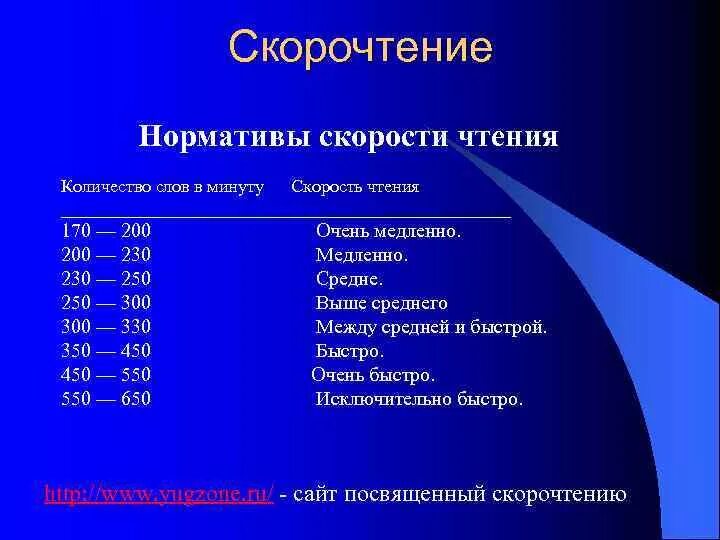 Сколько слов в минуту в первом. Скорочтение нормативы. Скорость чтения нормативы. Средняя скорость чтения человека. Скорочтение количество слов в минуту.