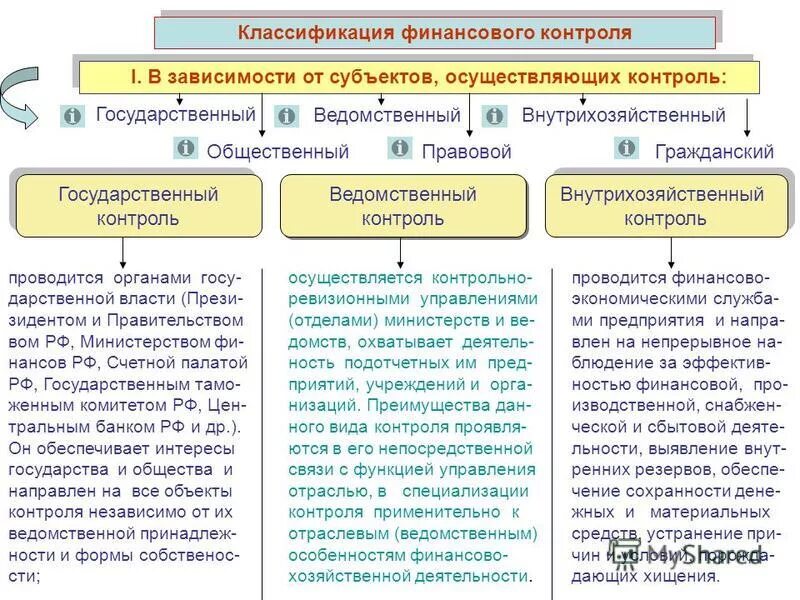 Осуществляемое субъектом общественного контроля