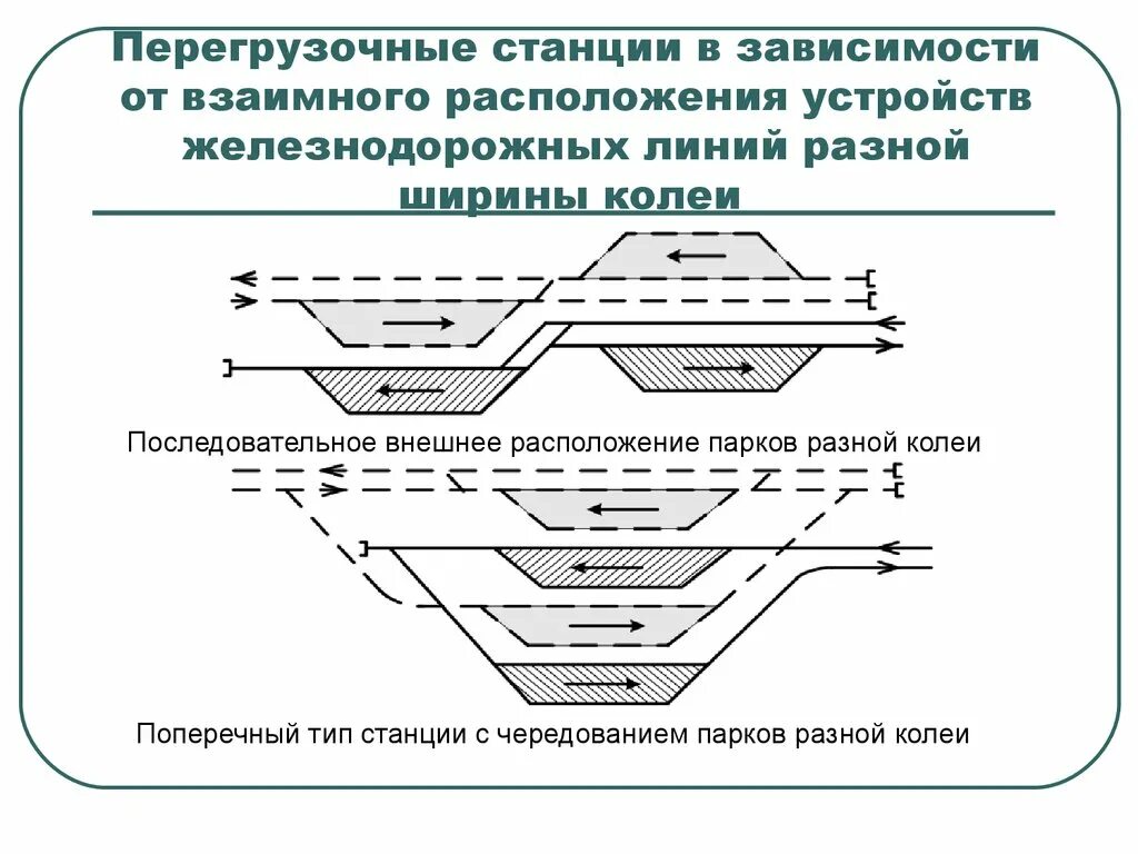 Какой тип станции. Какой тип станции