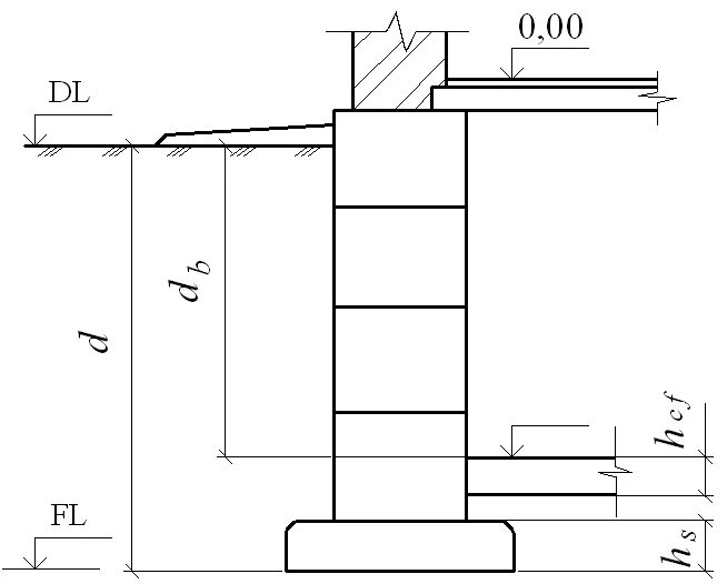 Глубина заложения подошвы. Глубина заложения фундамента на чертеже. Расчет глубины заложения фундамента (схема). Отметка заложения подошвы фундамента. Отметка глубины заложения фундамента.