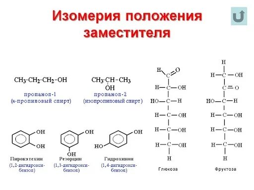 Изомерия положения заместителей