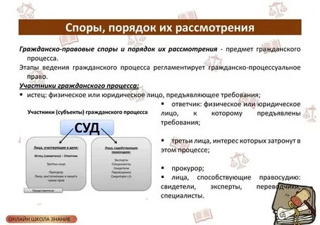 Виды споров тест