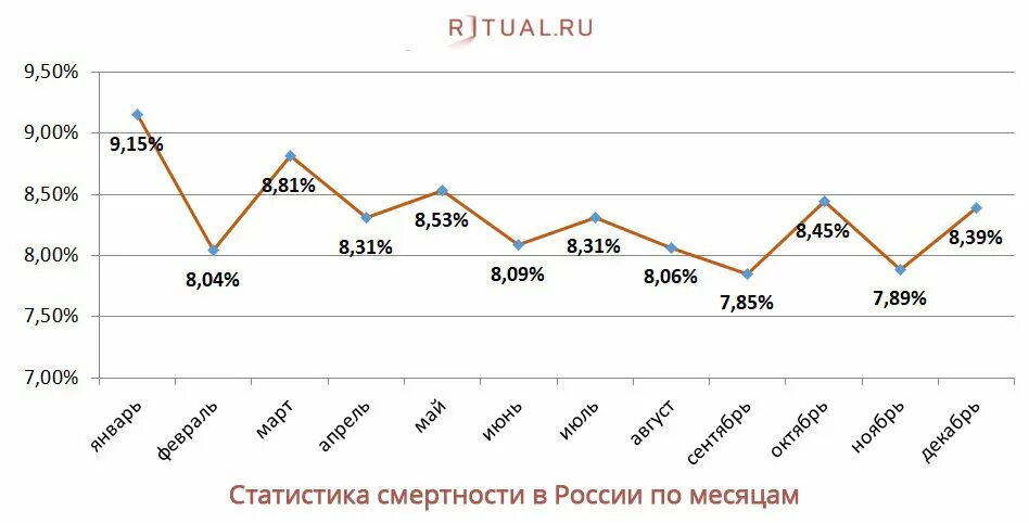 Смертность в москве по годам. Эпидемии в африке статистика графики. График смертности в москве. Статистика смертности в москве 2020. Статистика смертности в москве.