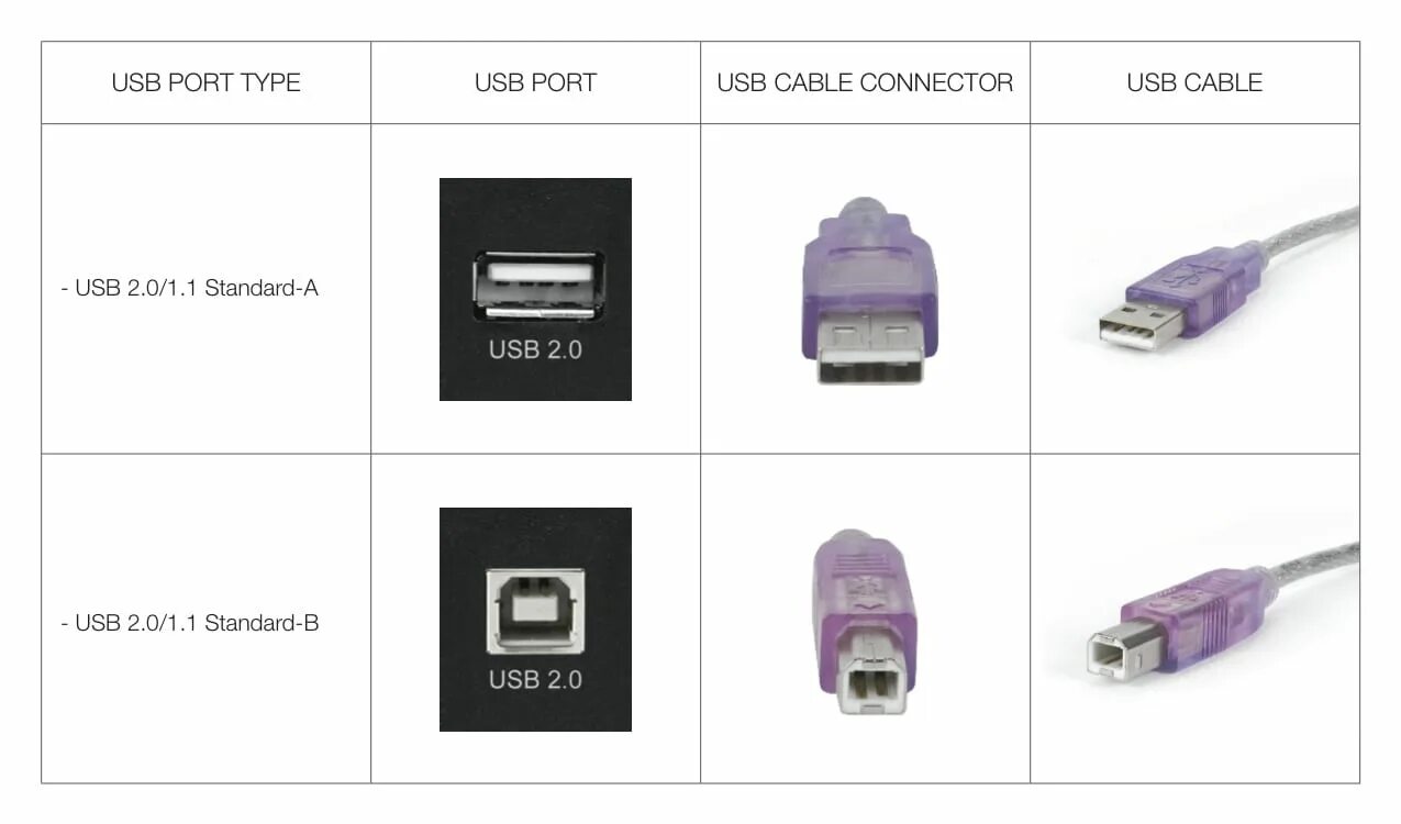 Какие бывают разъемы usb