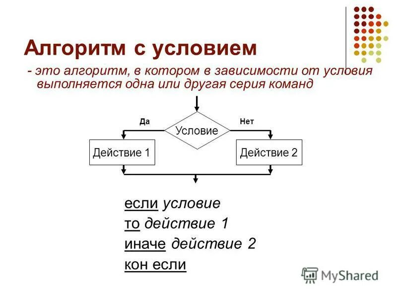 Алгоритм с условием. Что такое алгоритм в информатике кратко.