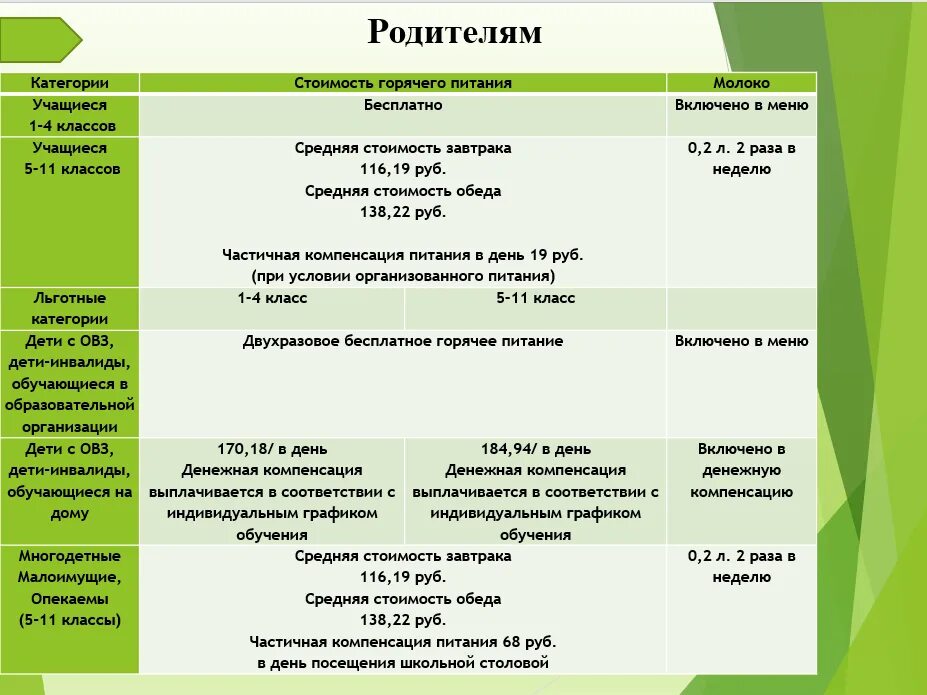 двухразовое питание детей с овз
