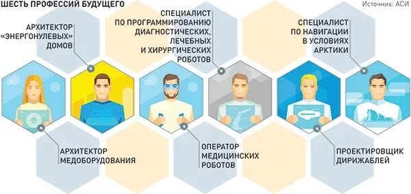 Специалисты и что они