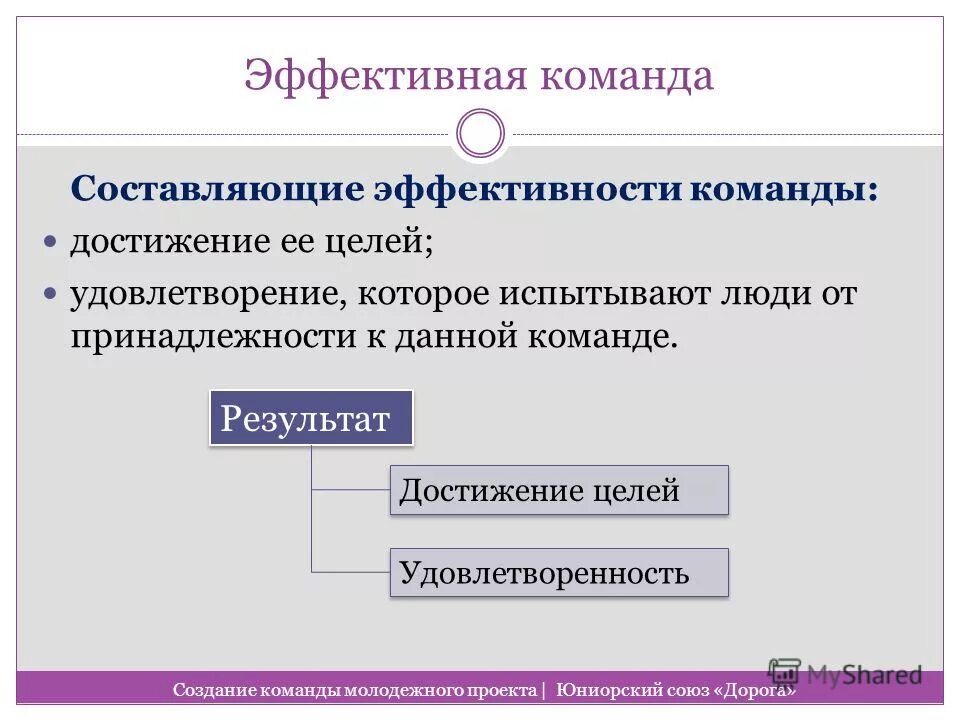 Составляющие эффективности. Эффективность управления организацией. Составляющие эффективности программы. Понятие эффективности программы. Личная эффективность.