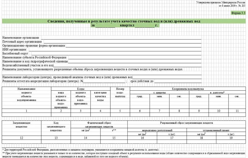 Приказ минприроды 903 от 09.11 2020. Сведения о сточных Водах форма 3.3 пример заполнения. Отчет по формам 3.1 3.2 3.3. Форма 3.1 по воде образец заполнения скважина. Форма 1 для а3.