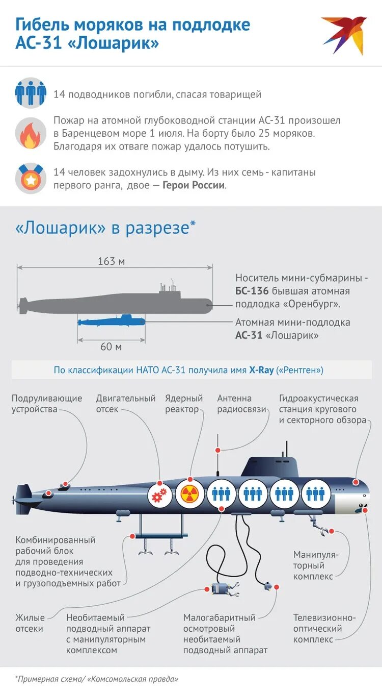 Глубоководная станция ас 31 лошарик. Глубоководная станция ас-12 лошарик. Подводная лодка ас-12 лошарик. Глубоководная станция ас 31 лошарик. Подводная лодка ас-12 лошарик.