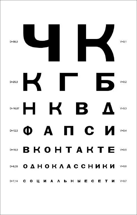 ШБ таблица окулиста. Плакат для проверки зрения. Буквы для проверки зрения. Плакат с буквами у окулиста. Шб некст