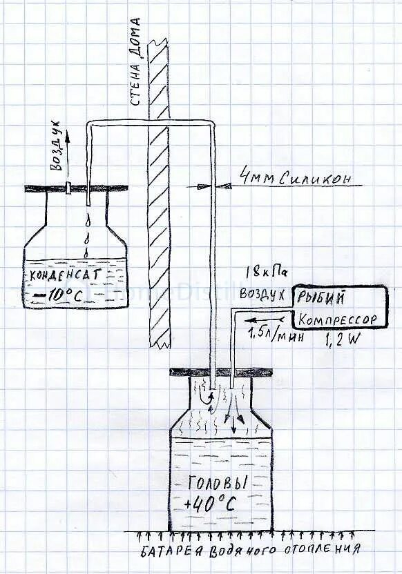 Сухопарник для самогонного аппарата чертеж. Чертеж самогонного аппарата. Температура перегонки самогона. Графики температуры самогонного аппарата. При скольки градусах гонит самогон