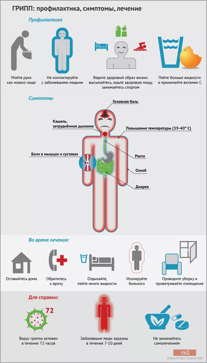 Грипп симптомы и профилактика. Симптомы гриппа. Вирусный грипп симптомы. Основные симптомы гриппа. Сколько заболевает гриппом