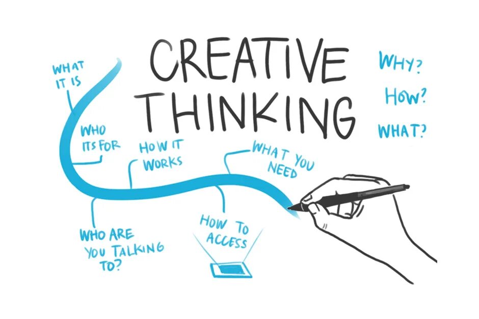 Thinking that we could be. Дизайн мышление. What is Creative thinking. Креатив skills. Дизайн мышление картинки.
