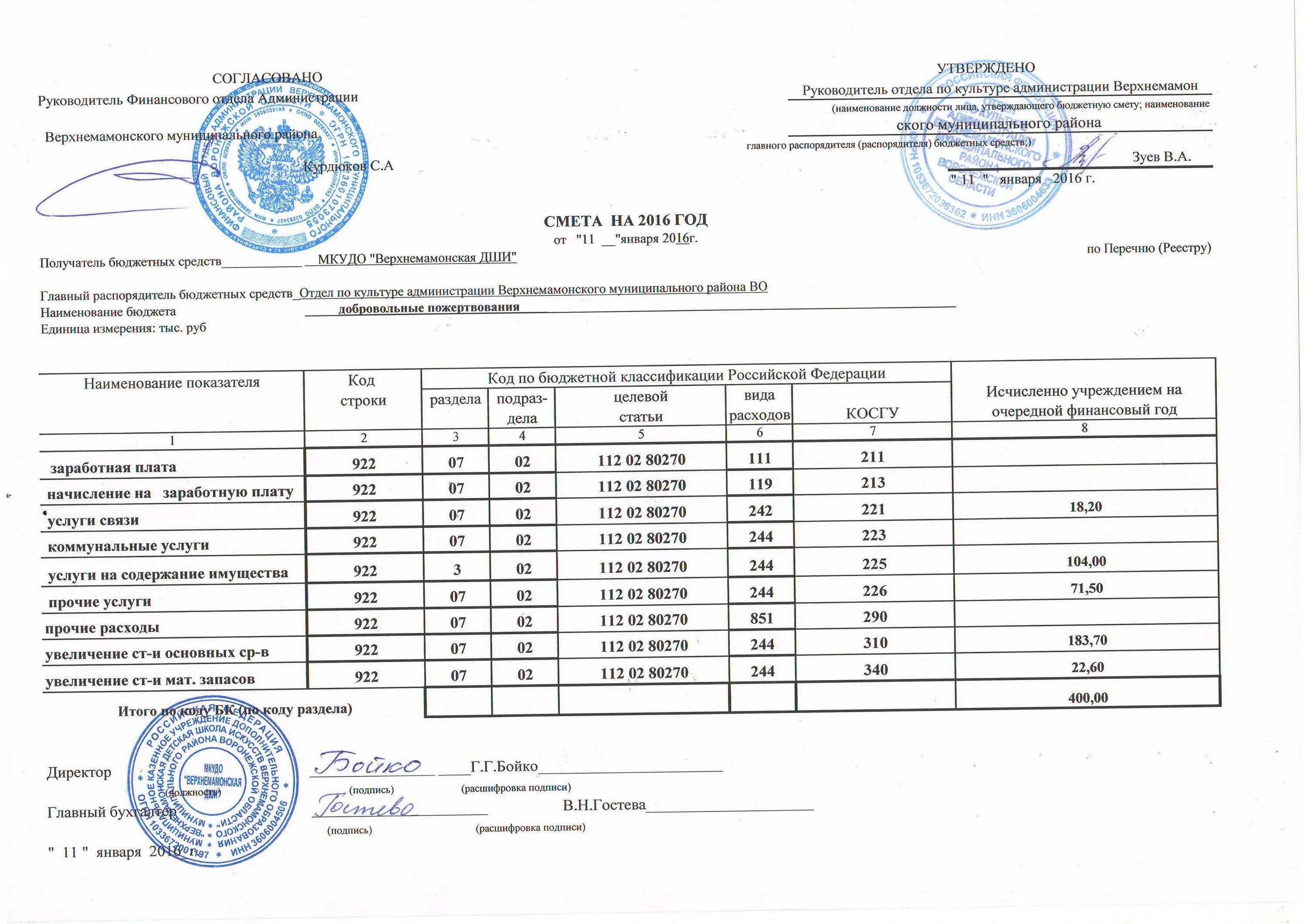 График перечисления субсидии. График перечисления субсидии. Соглашение на субсидию образец. График перечисления субсидии. График перечисления субсидии.