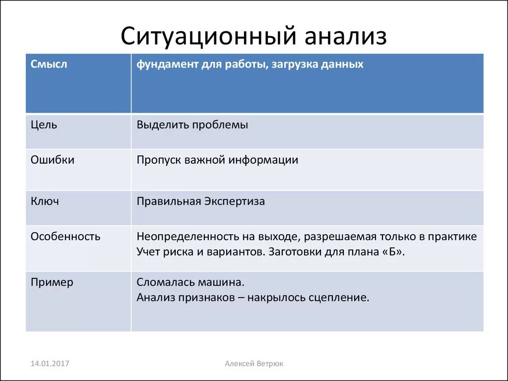 Ситуационный анализ. Ситуационный анализ пример. Цель и задача ситуационного анализа. Недостатки ситуационного анализа. Анализ недели языков