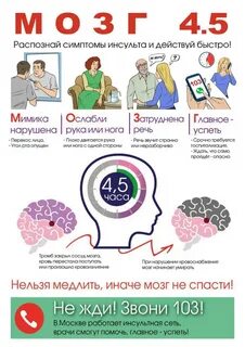 Признаки инсульта головного мозга