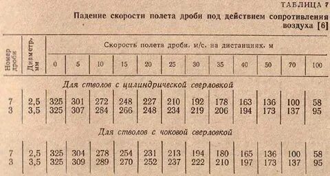 Свободное падение в километрах в час