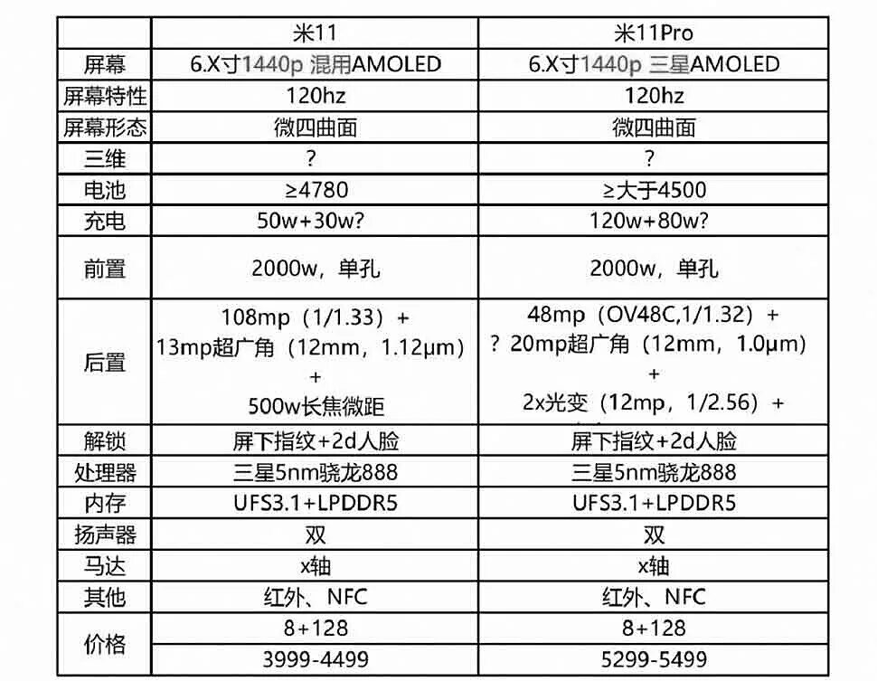 Сяоми 11. Mi 11t характеристики. Xiaomi mi 11 технические характеристики. Xiaomi 11 характеристики.
