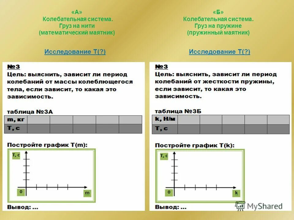 От чего зависит период колебаний в контуре